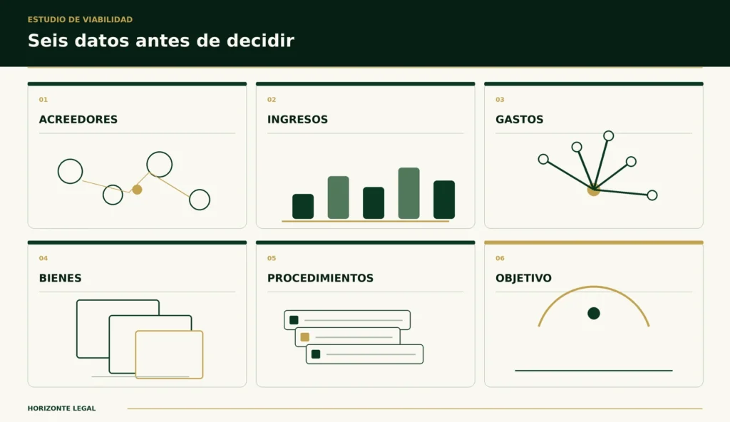Esquema de las seis cuestiones que se revisan en un estudio de viabilidad de Segunda Oportunidad.