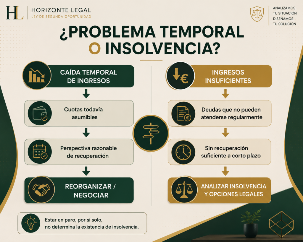 Problema temporal o insolvencia tras quedarse en paro con deudas