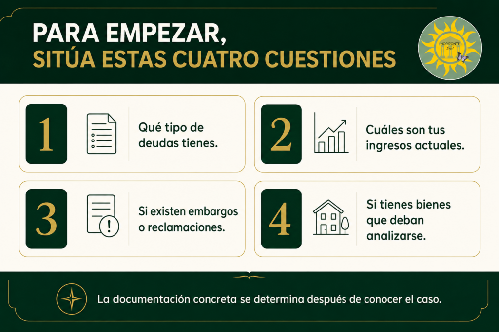 Información general para solicitar una valoración de Segunda Oportunidad Descripción: Infografía de Horizonte Legal con las cuatro cuestiones generales que conviene situar antes de solicitar una primera valoración: deudas, ingresos, embargos y bienes.