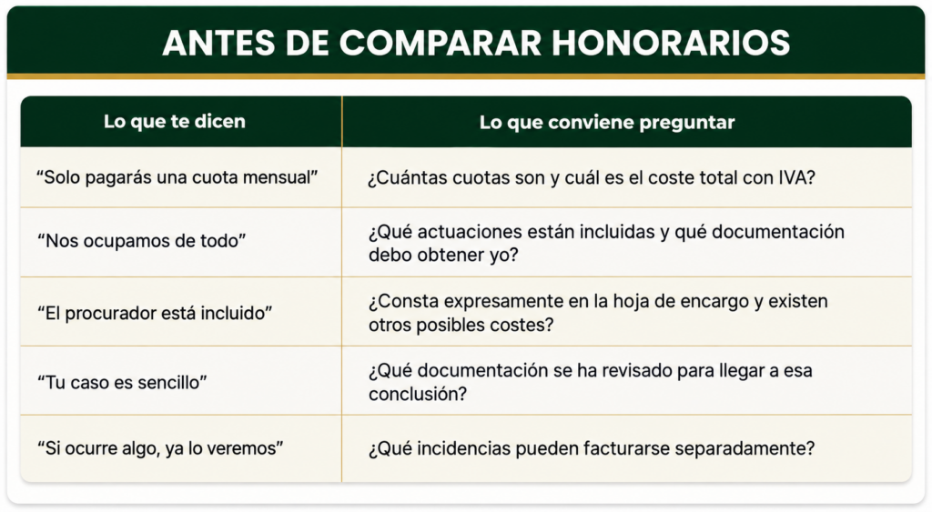 algunas cosas básicas para tener en cuenta cuando comparamos honorarios de segunda oportunidad entre diferentes profesionales