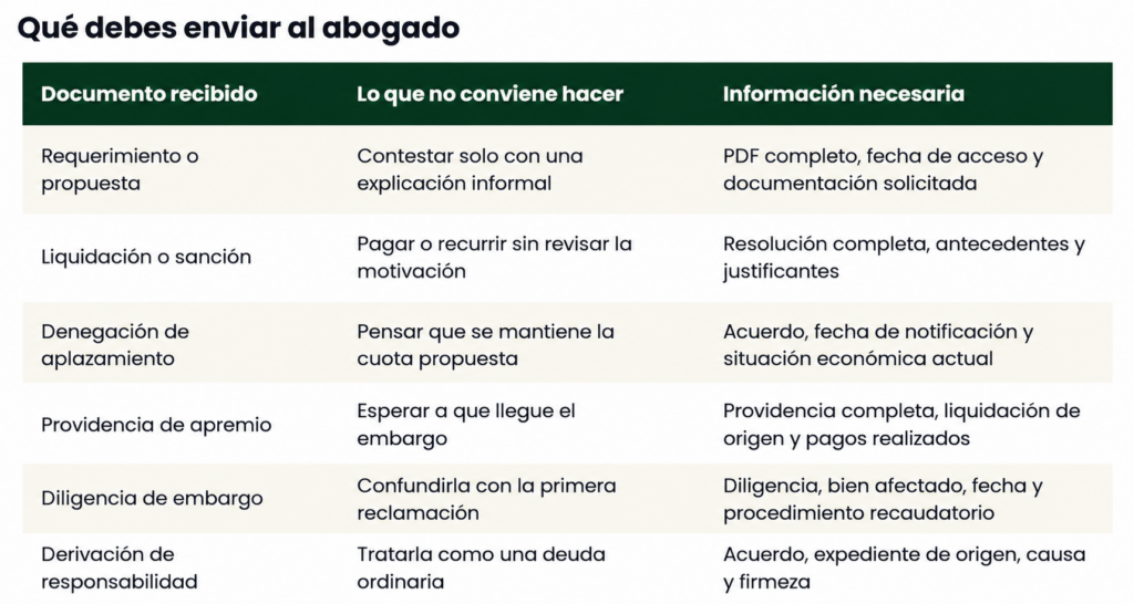tabla que debes enviar a tu abogado