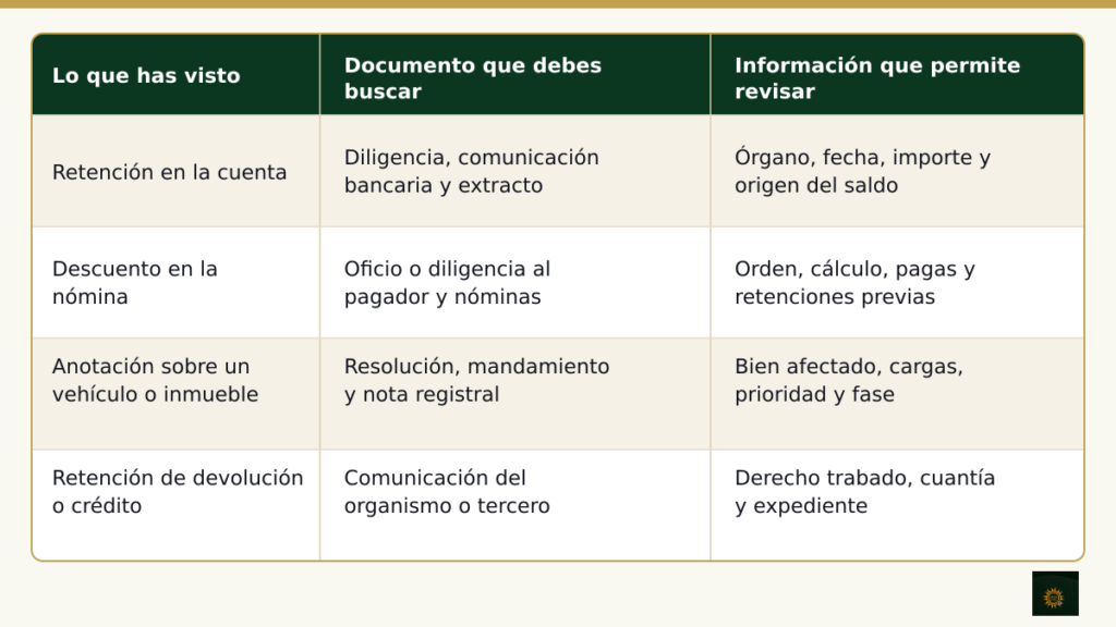 Tabla de documentos e información necesarios para revisar distintos tipos de embargo.